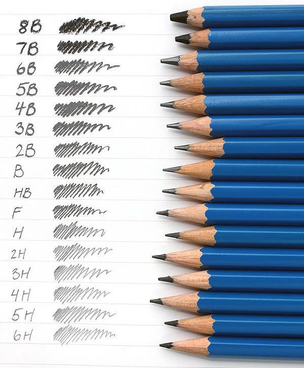 مداد طراحی استدلر